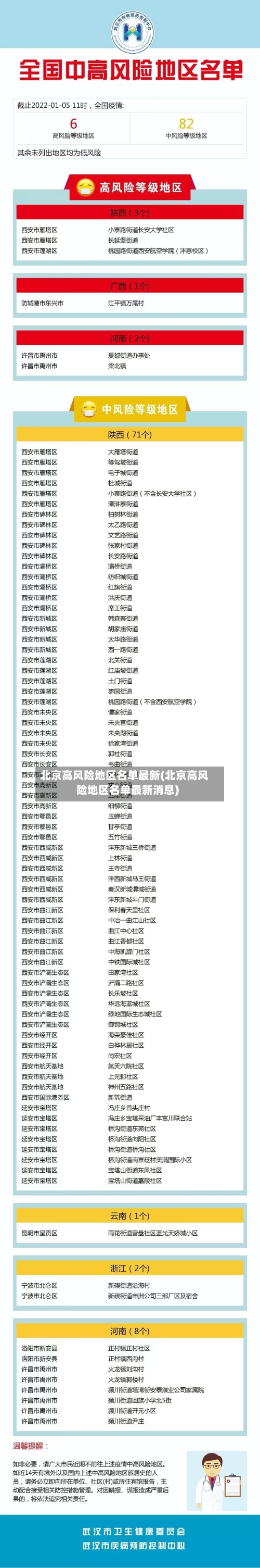 北京高风险地区名单最新(北京高风险地区名单最新消息)