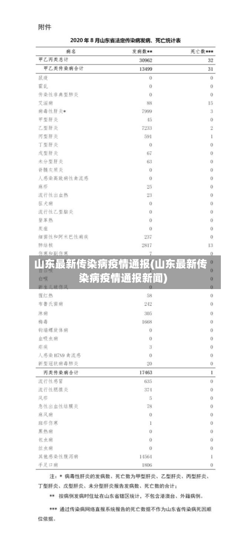 山东最新传染病疫情通报(山东最新传染病疫情通报新闻)-第2张图片