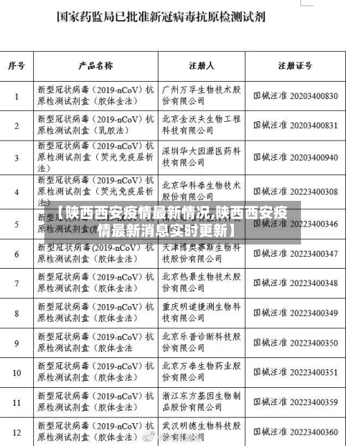 【陕西西安疫情最新情况,陕西西安疫情最新消息实时更新】-第2张图片