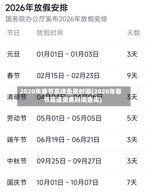 2020年春节高速免费时间(2020年春节高速免费时间查询)-第2张图片
