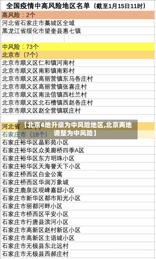 【北京4地升级为中风险地区,北京两地调整为中风险】