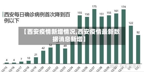 【西安疫情新增情况,西安疫情最新数据消息新增】