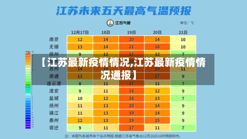 【江苏最新疫情情况,江苏最新疫情情况通报】-第2张图片