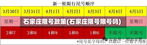 石家庄限号政策(石家庄限号限号吗)