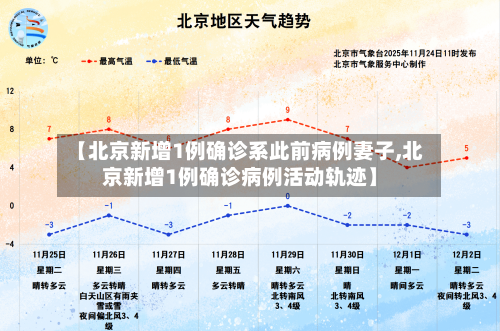 【北京新增1例确诊系此前病例妻子,北京新增1例确诊病例活动轨迹】-第2张图片