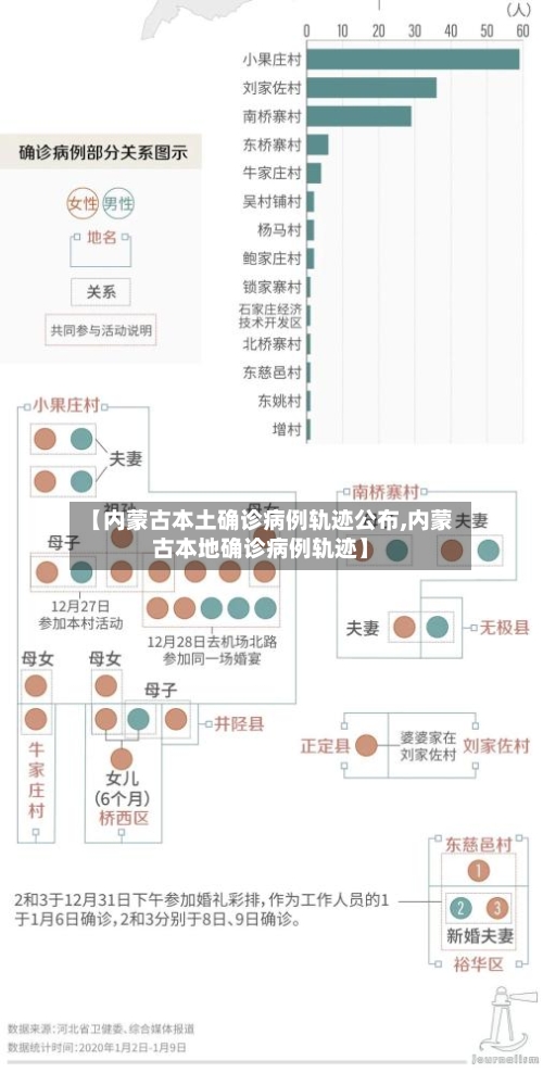 【内蒙古本土确诊病例轨迹公布,内蒙古本地确诊病例轨迹】