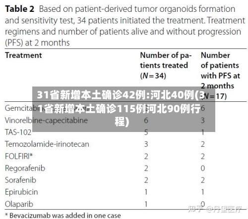 31省新增本土确诊42例:河北40例(31省新增本土确诊115例河北90例行程)-第2张图片