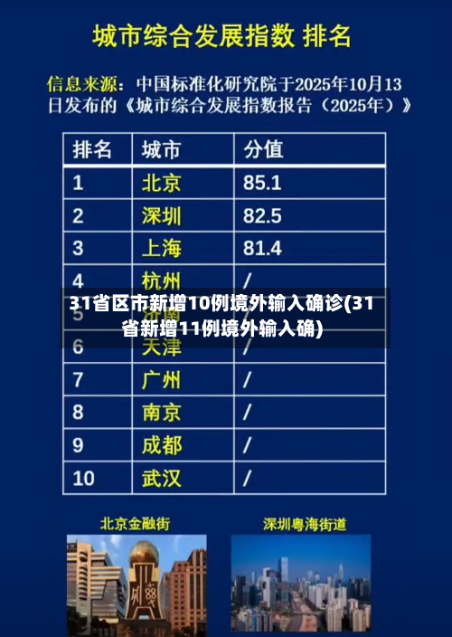 31省区市新增10例境外输入确诊(31省新增11例境外输入确)