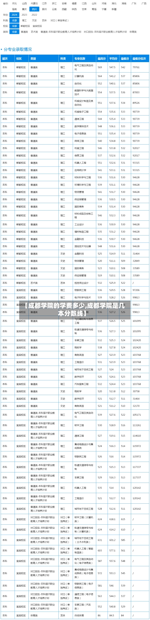 【成都学院的学费多少,成都学院是几本分数线】