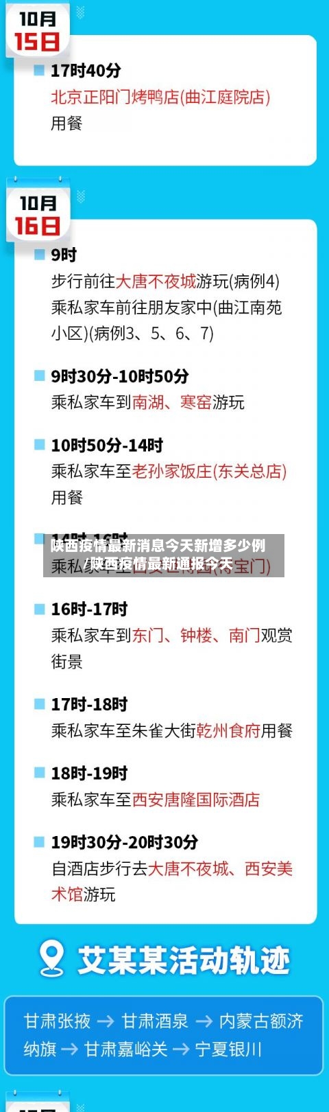 陕西疫情最新消息今天新增多少例/陕西疫情最新通报今天