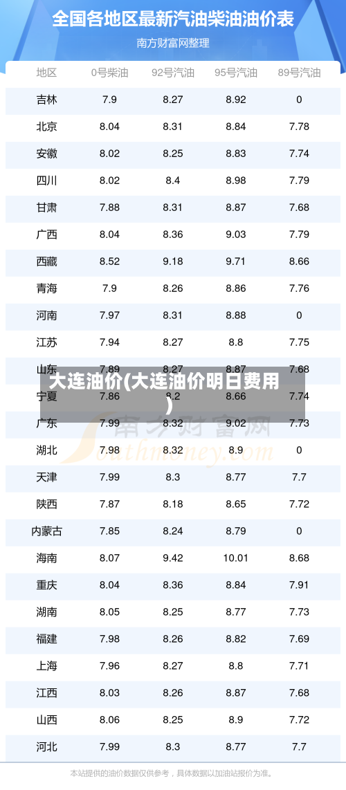 大连油价(大连油价明日费用)