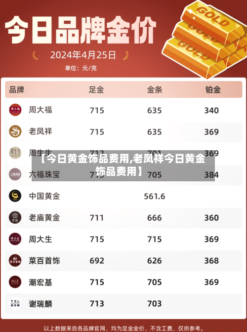 【今日黄金饰品费用,老凤祥今日黄金饰品费用】-第2张图片