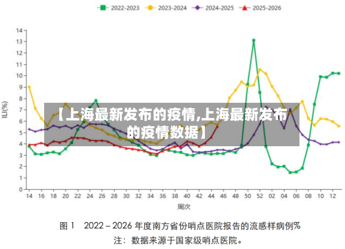【上海最新发布的疫情,上海最新发布的疫情数据】-第2张图片