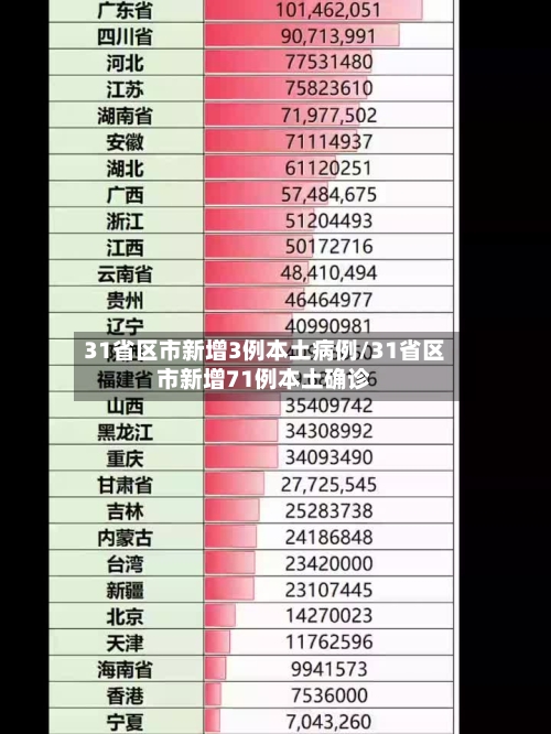 31省区市新增3例本土病例/31省区市新增71例本土确诊-第1张图片