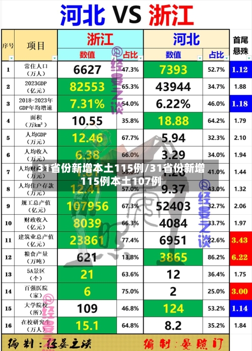 31省份新增本土115例/31省份新增115例本土107例-第1张图片