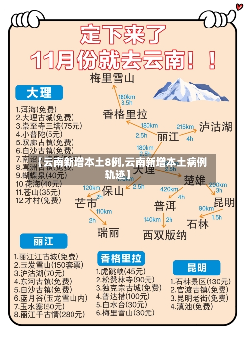 【云南新增本土8例,云南新增本土病例轨迹】-第1张图片