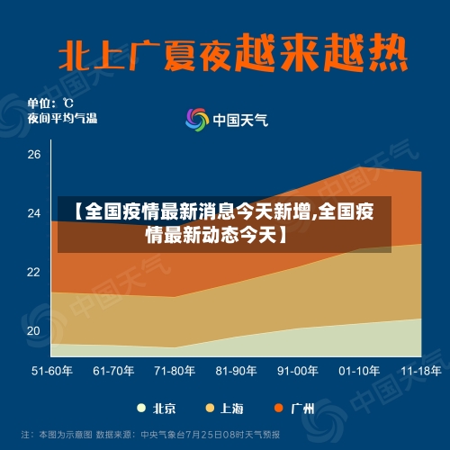 【全国疫情最新消息今天新增,全国疫情最新动态今天】