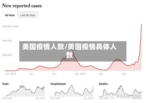 美国疫情人数/美国疫情具体人数