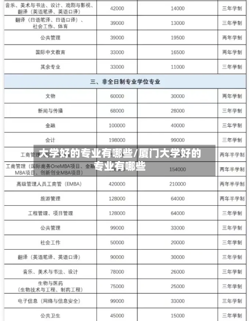 大学好的专业有哪些/厦门大学好的专业有哪些-第2张图片