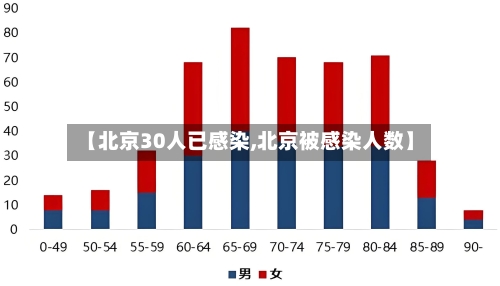 【北京30人已感染,北京被感染人数】-第2张图片