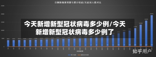今天新增新型冠状病毒多少例/今天新增新型冠状病毒多少例了-第2张图片
