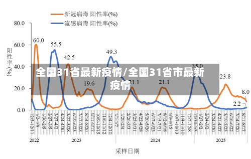 全国31省最新疫情/全国31省市最新疫情-第2张图片