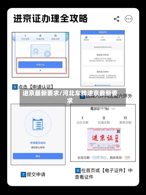 进京最新要求/河北车牌进京最新要求