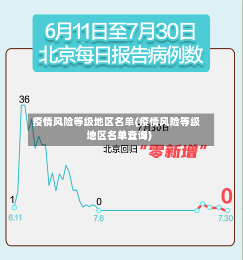 疫情风险等级地区名单(疫情风险等级地区名单查询)
