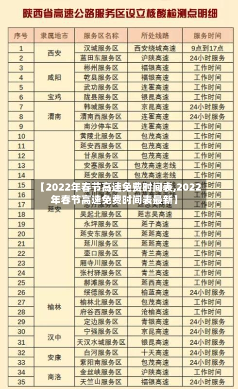 【2022年春节高速免费时间表,2022年春节高速免费时间表最新】-第2张图片