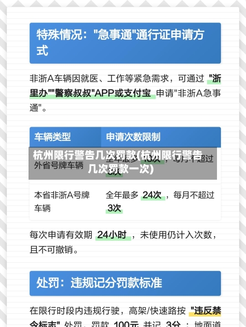 杭州限行警告几次罚款(杭州限行警告几次罚款一次)-第3张图片