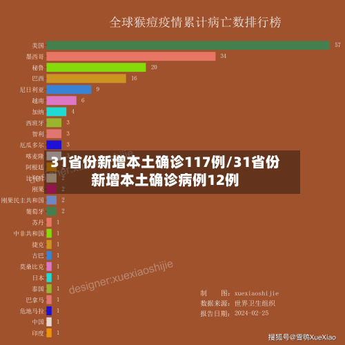 31省份新增本土确诊117例/31省份新增本土确诊病例12例