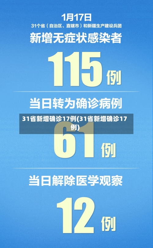 31省新增确诊17例(31省新增确诊17例)-第3张图片