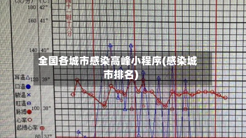 全国各城市感染高峰小程序(感染城市排名)
