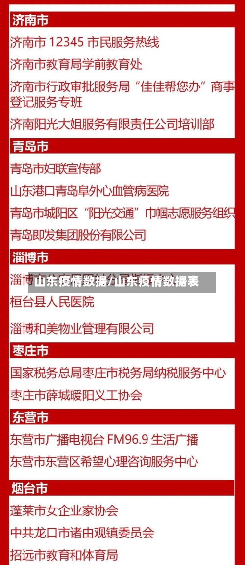 山东疫情数据/山东疫情数据表