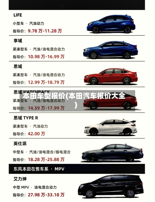 本田车型报价(本田汽车报价大全)-第2张图片