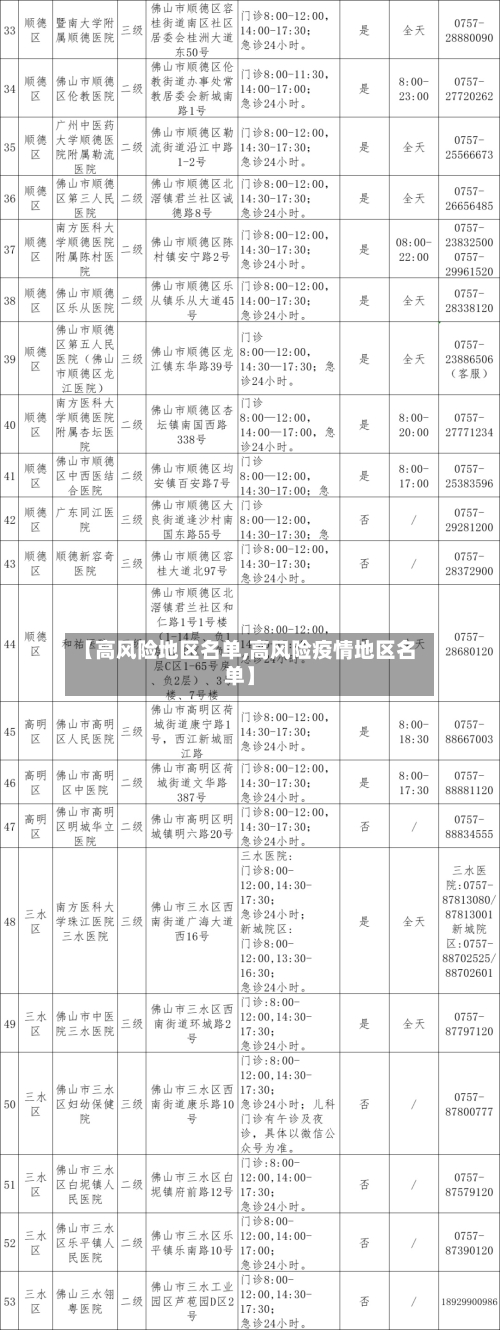 【高风险地区名单,高风险疫情地区名单】-第2张图片