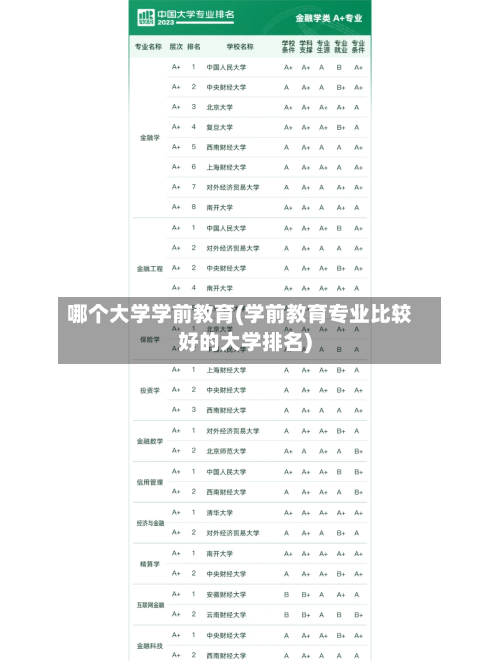 哪个大学学前教育(学前教育专业比较好的大学排名)