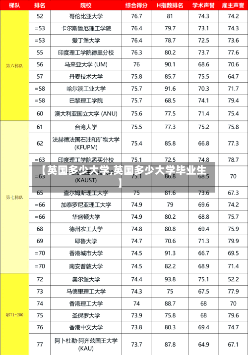 【英国多少大学,英国多少大学毕业生】