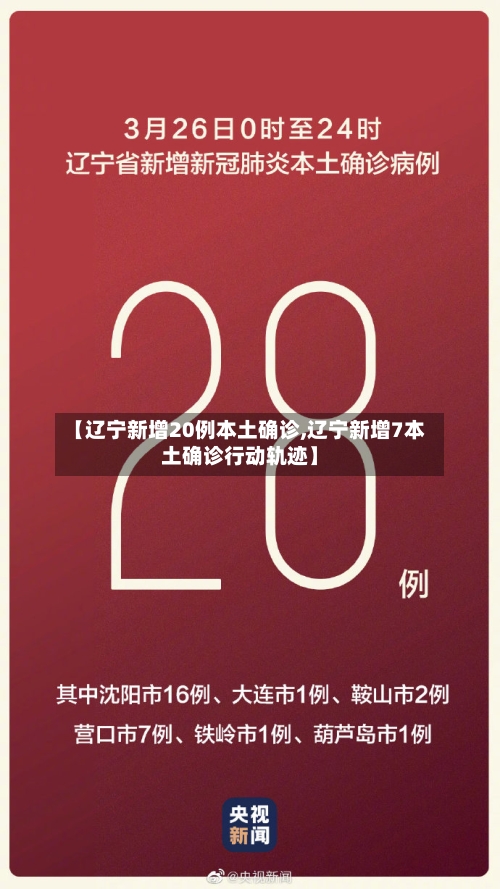 【辽宁新增20例本土确诊,辽宁新增7本土确诊行动轨迹】