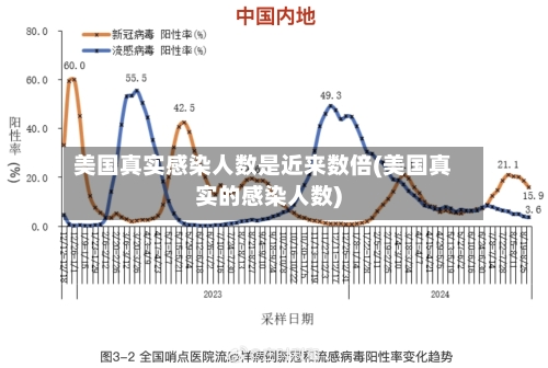 美国真实感染人数是近来数倍(美国真实的感染人数)-第2张图片