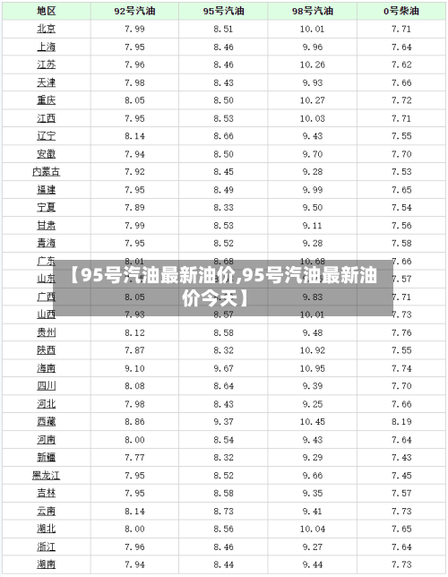 【95号汽油最新油价,95号汽油最新油价今天】-第3张图片
