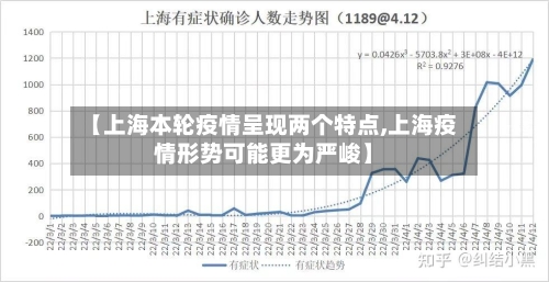 【上海本轮疫情呈现两个特点,上海疫情形势可能更为严峻】