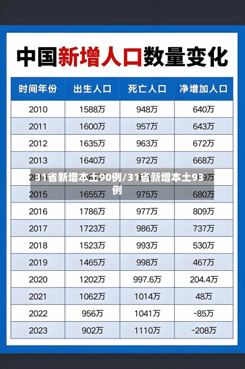 31省新增本土90例/31省新增本土93例-第2张图片