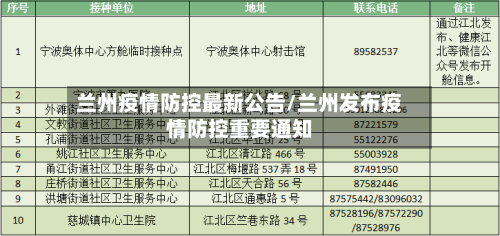 兰州疫情防控最新公告/兰州发布疫情防控重要通知