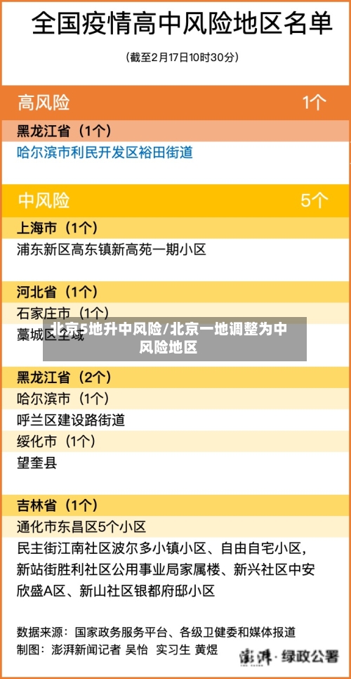 北京5地升中风险/北京一地调整为中风险地区-第2张图片