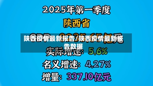 陕西疫情最新报告/陕西疫情最新报告数据-第1张图片