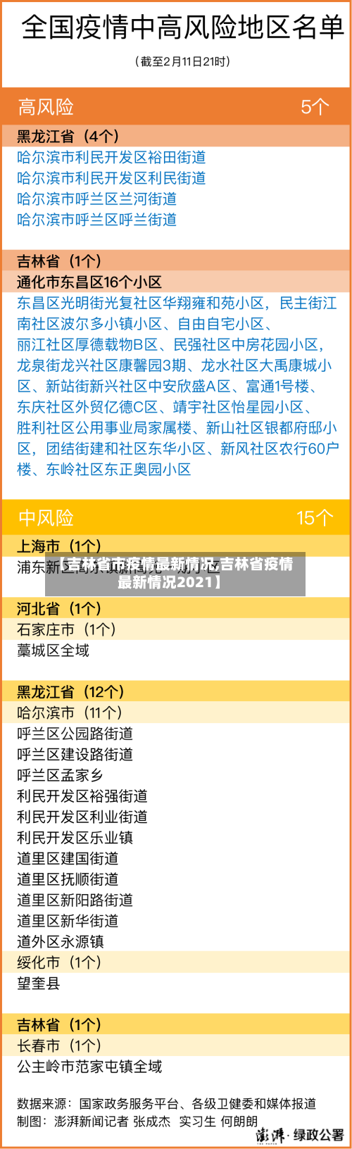【吉林省市疫情最新情况,吉林省疫情最新情况2021】