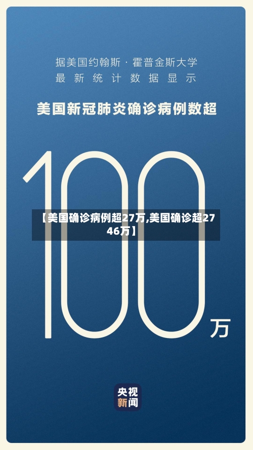 【美国确诊病例超27万,美国确诊超2746万】-第2张图片