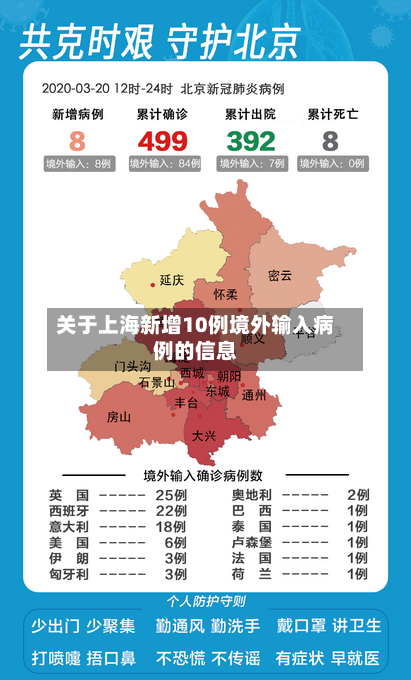 关于上海新增10例境外输入病例的信息-第3张图片