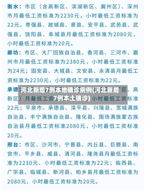 河北新增7例本地确诊病例(河北新增7例本土确诊)-第1张图片